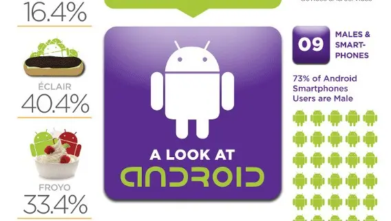 #Infografía: El Nacimiento de Google Android