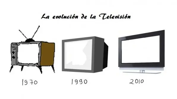La evolución de la Televisión en los últimos 10 años