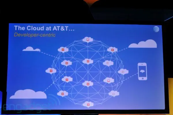AT&T Cloud Architect: Los Desarrolladores podrán tener sus propias “Nubes” #CES2012