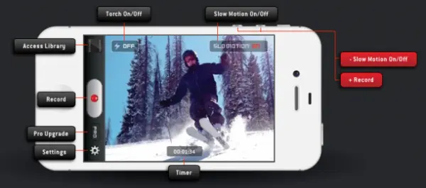 SloPro: Graba vídeos desde tu iPhone 4S con secuencias slow motion