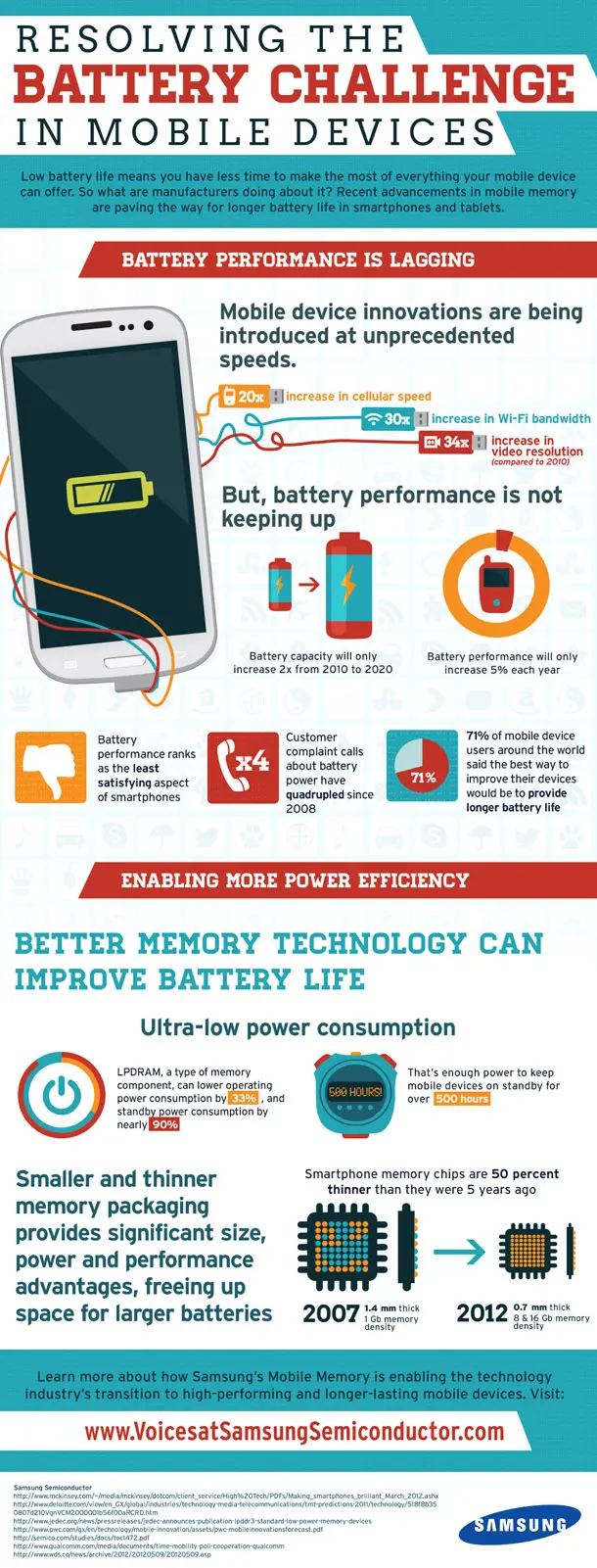 Infografía: Resolviendo el problema de la Batería
