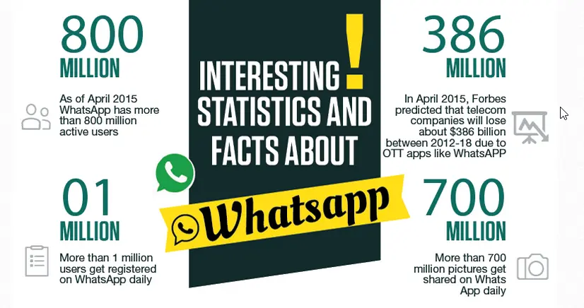 [Infografía] Estadísticas y datos curiosos sobre WhatsApp