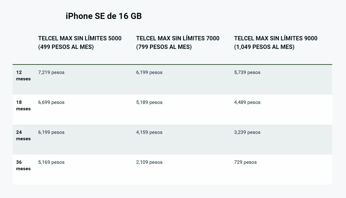 Precio y disponibilidad del iPhone SE con Telcel