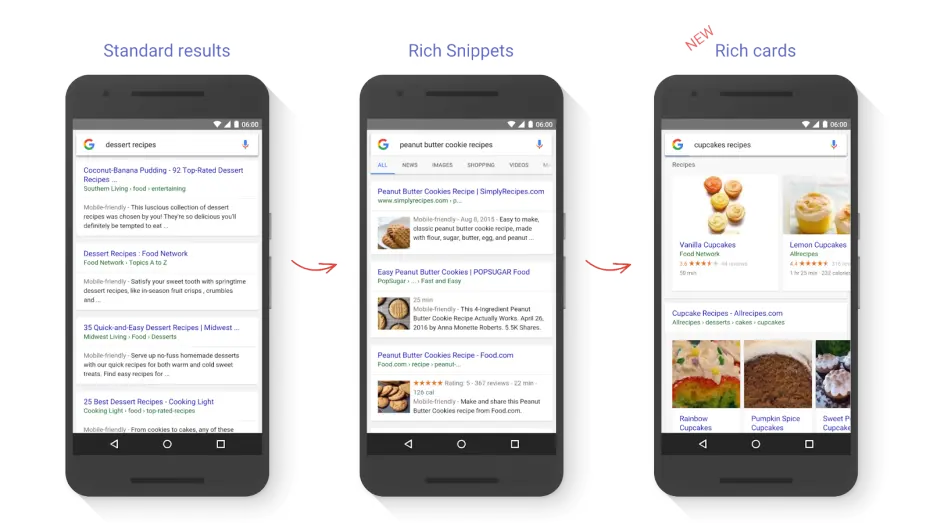 Google ofrece una nueva forma de mostrar los sitios web en su buscador