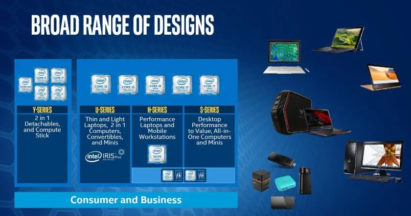 Intel anuncia los nuevos procesadores ‘Kaby Lake’ #CES17