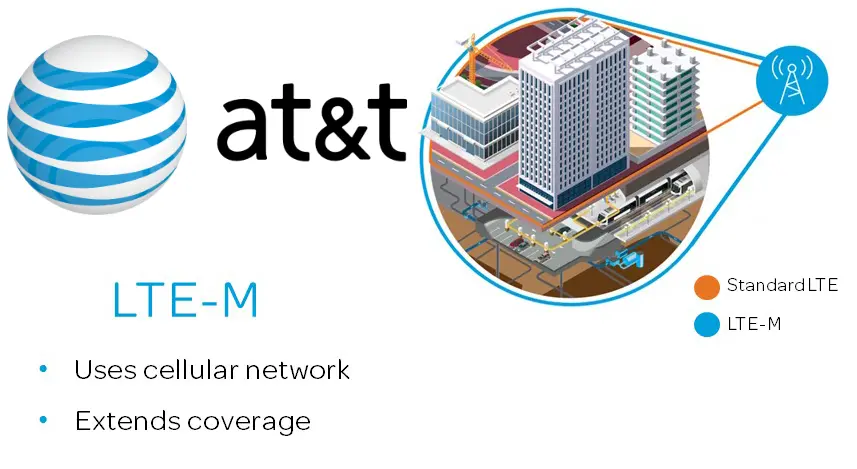 AT&T presenta los avances de su red LTE Broadcast