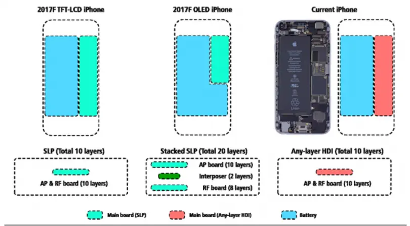 iPhone con pantalla OLED tendría batería de 2,700 mAh