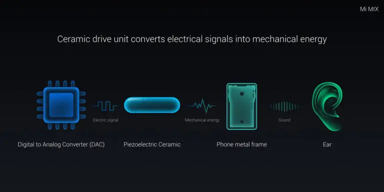 Xiaomi Mi Mix 2 empleará tecnología de audio AAC Actuator