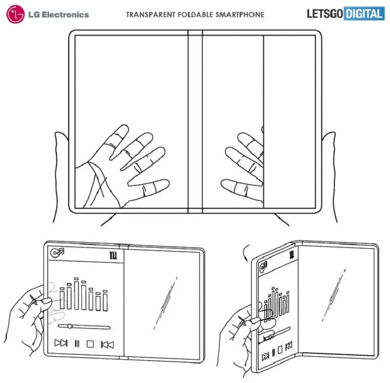 LG patente dispositivo plegable con pantalla transparente