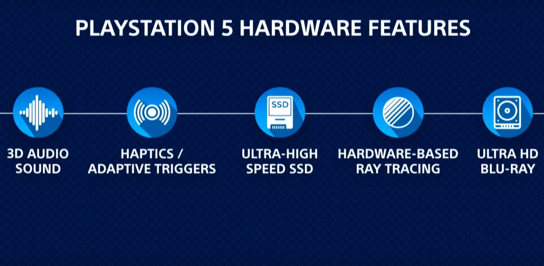 Sony confirma el lanzamiento de PS5 durante el #CES2020