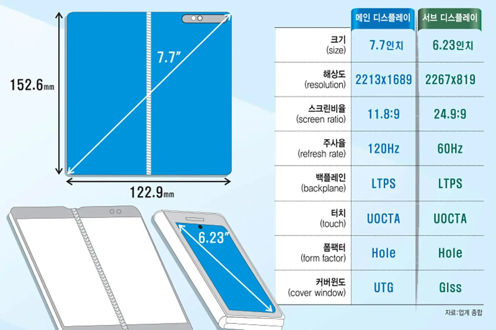 Samsung Fold 2 5g