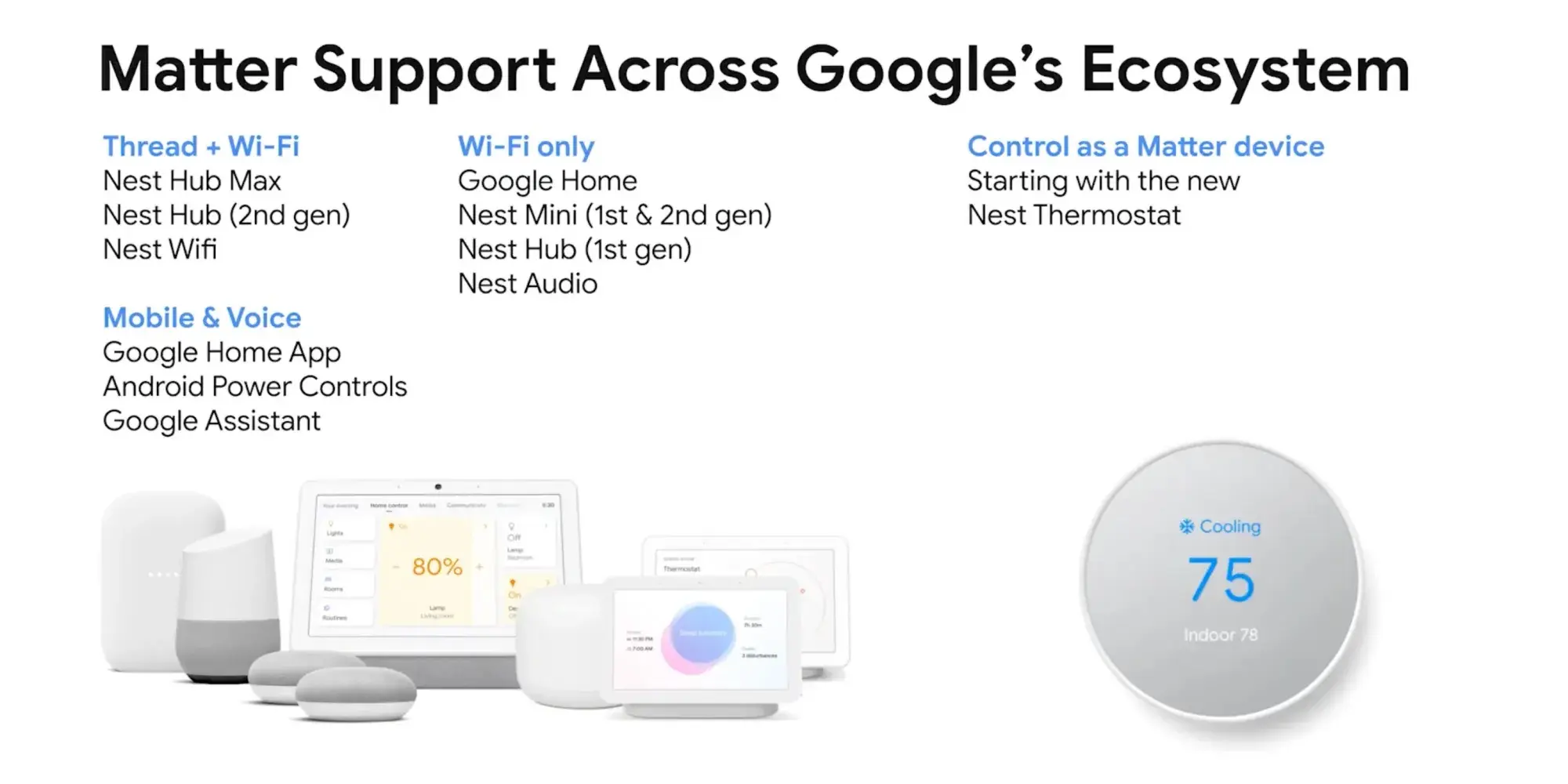 Google mejora la casa inteligente con Matter