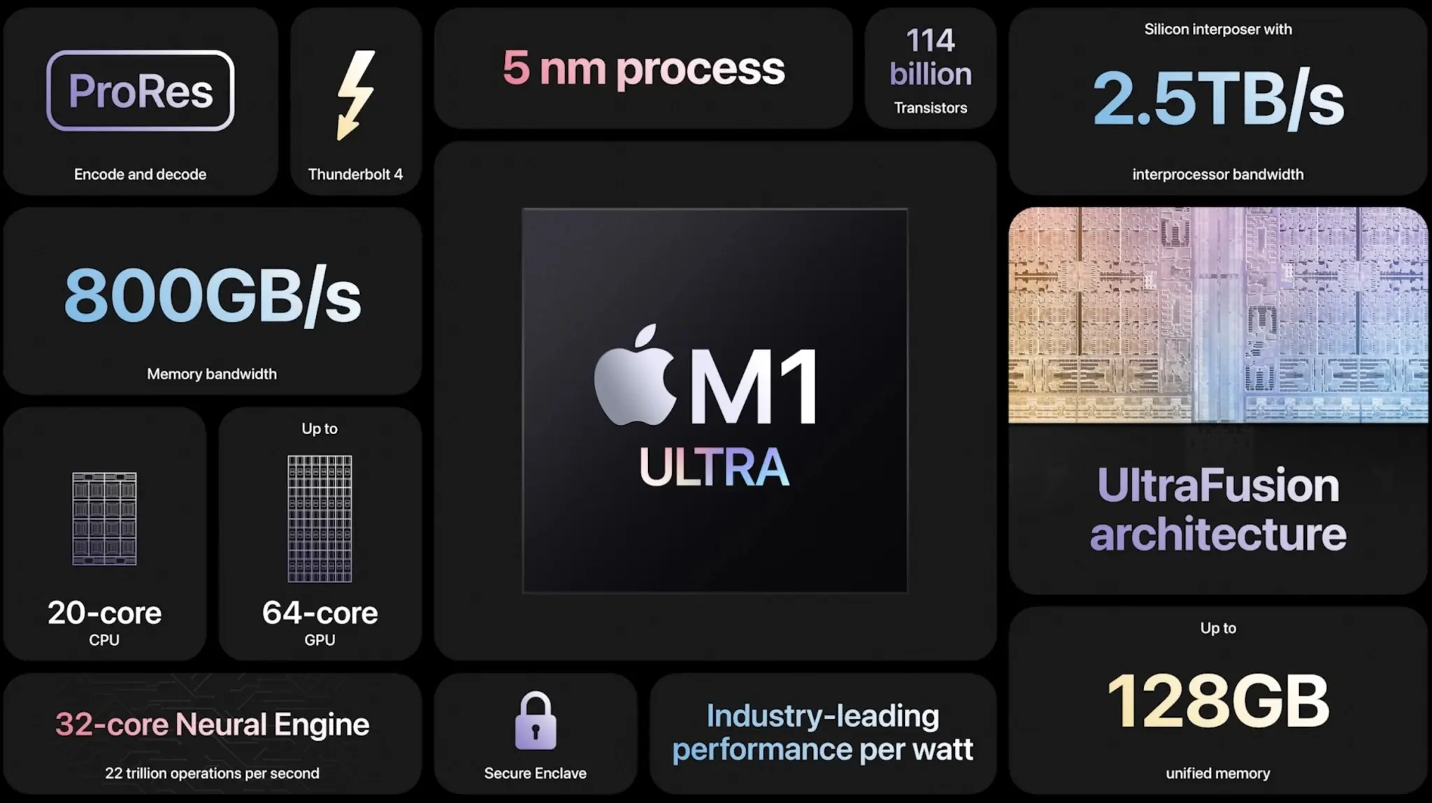 Apple presenta su chip más potente jamás creado, el M1 Ultra