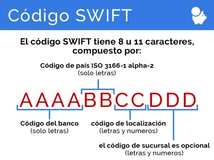 Que Es El Sistema Swift Bancario Y Para Qu Sirve Pasionmovil