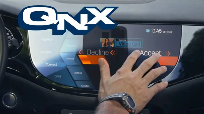 Auto Concepto QNX RIM 2013