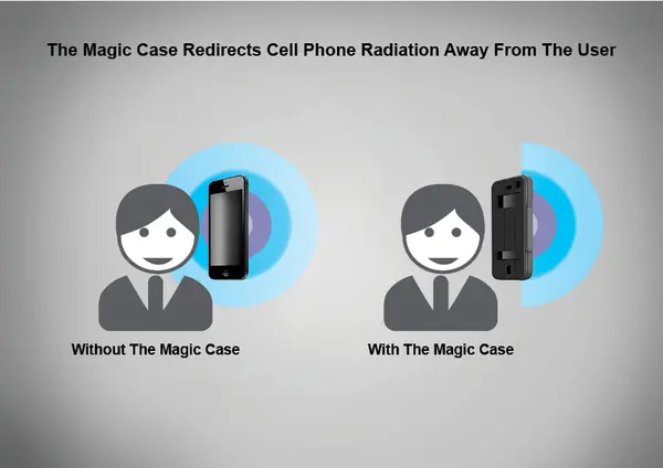 magic case-radiacion