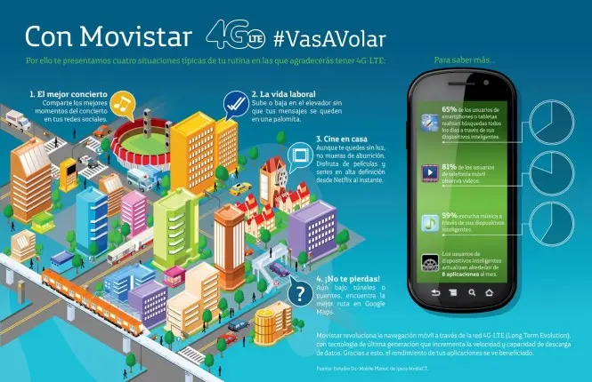Movistar 4G Mexico