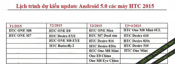 Imagen del calendario que se filtró en Vietnam sobre las actualizaciones de los dispositivos HTC.