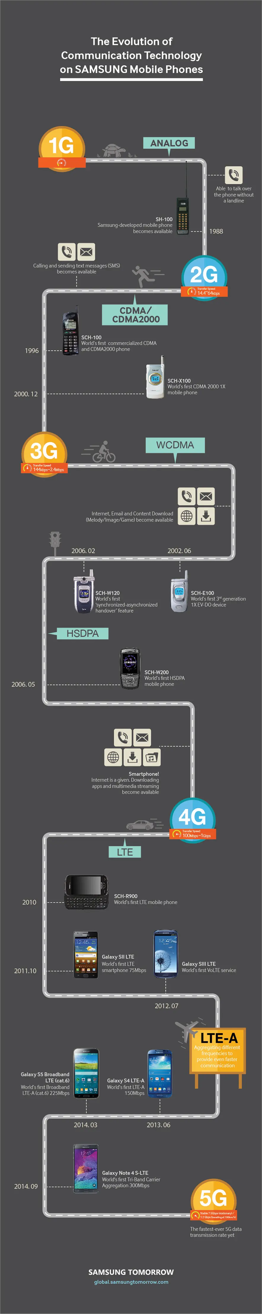 Communication_Technology-Samsung