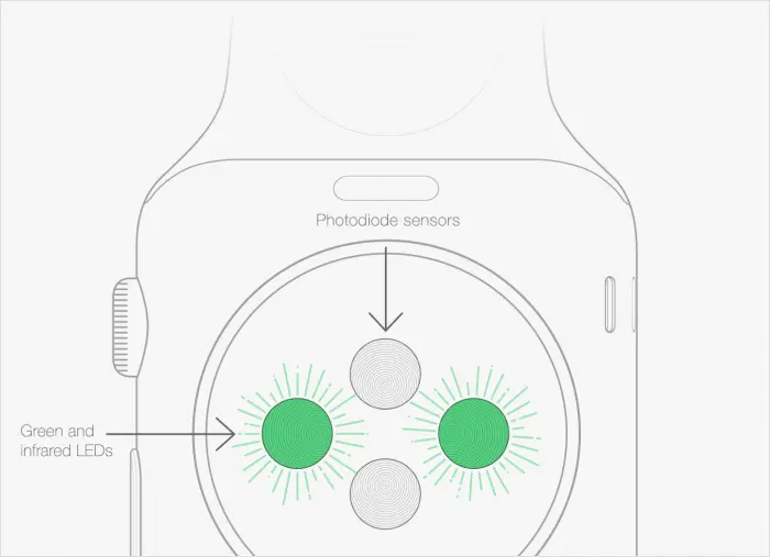 sensores- apple-watch