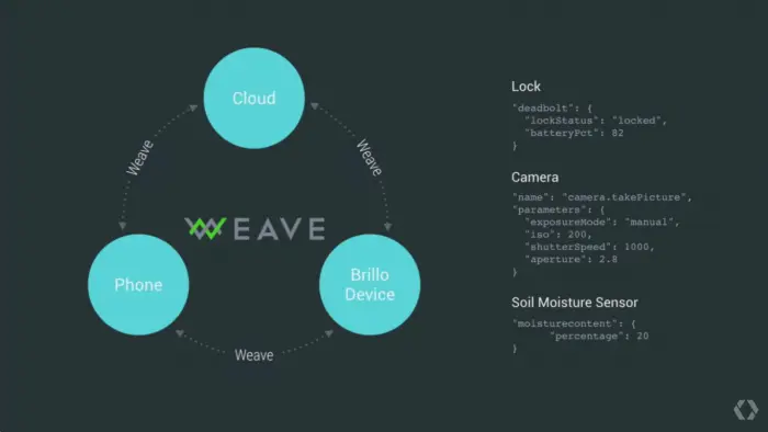Weave sera la manera en la cual los dispositivos del IoT se comunicaran con el entorno
