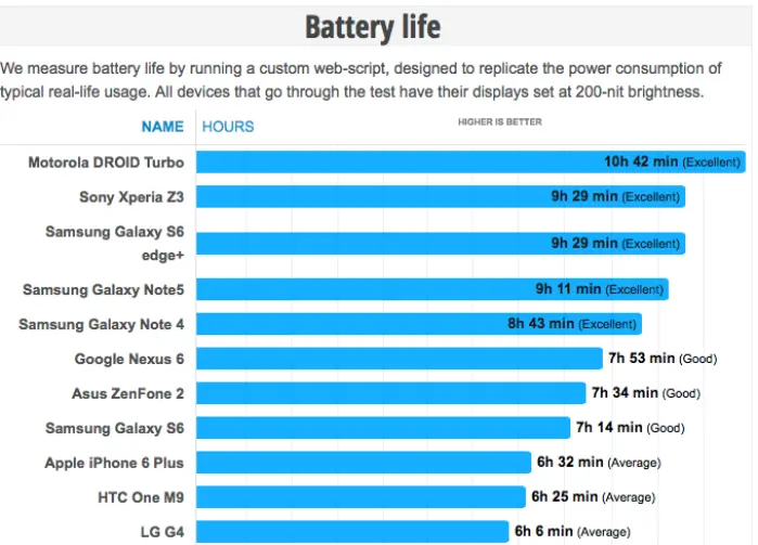 Galaxy Note 5 bateria