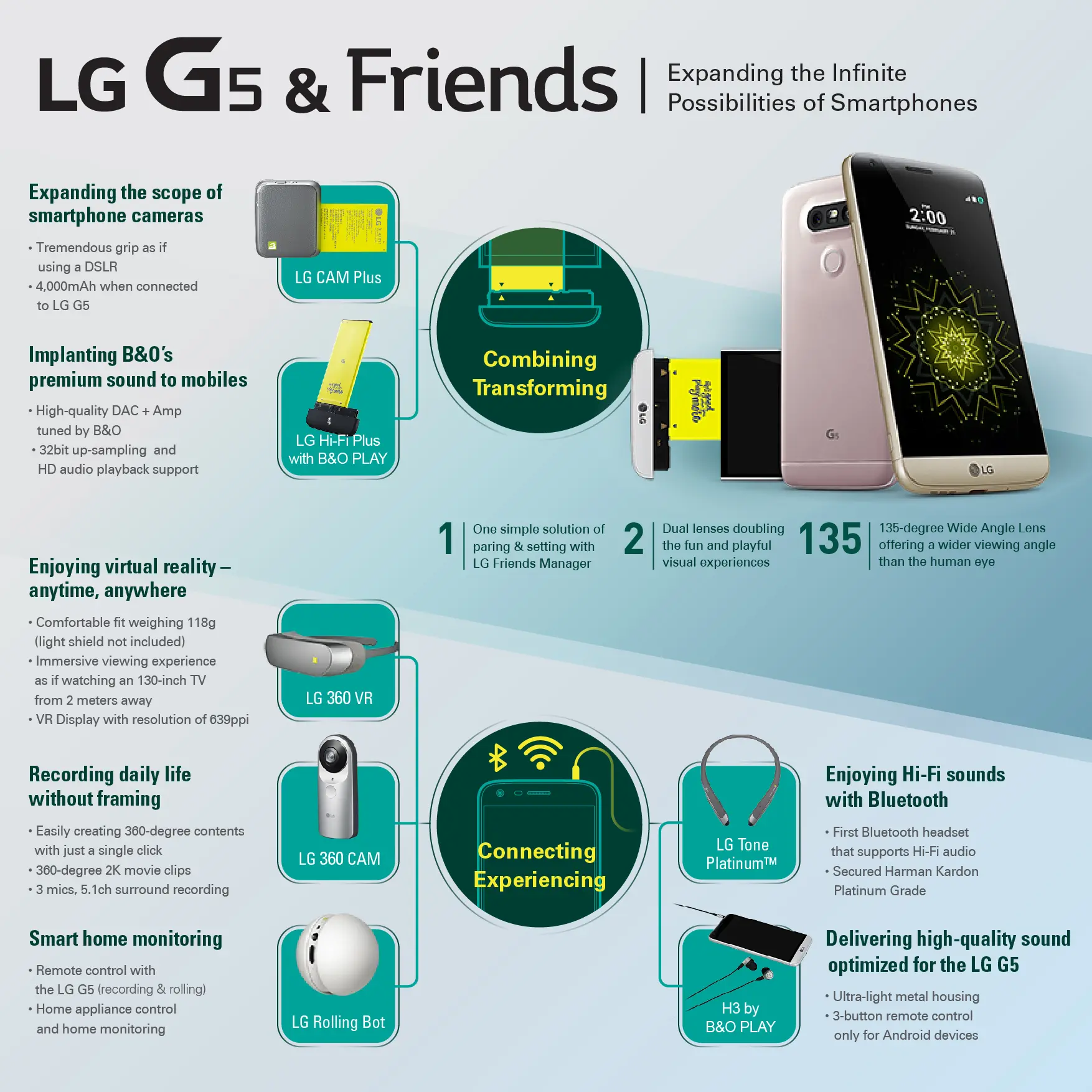 LG-G5-Friends-infografia