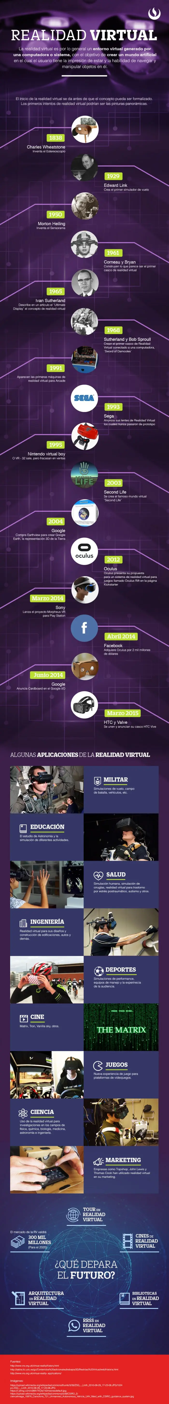 Infografia Realidad Virtual