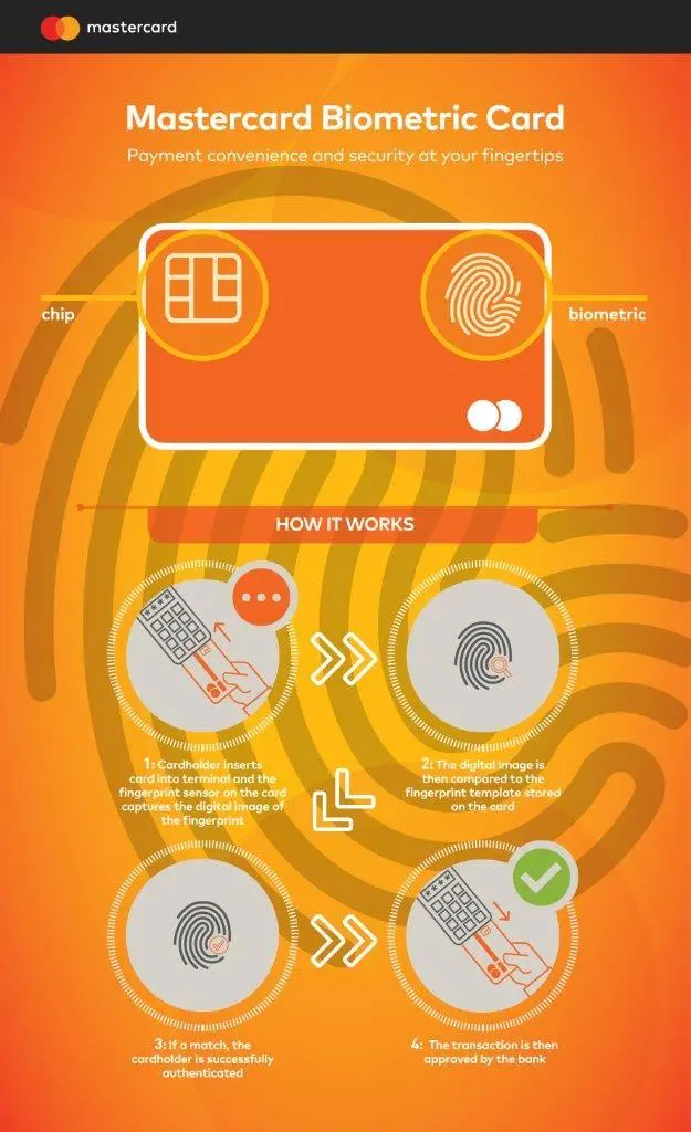 tarjeta credio biometrica mastercard funcionamiento