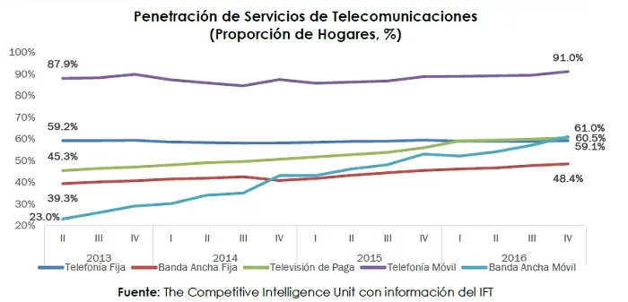 ciu_peentracion servicios telecomunicaciones