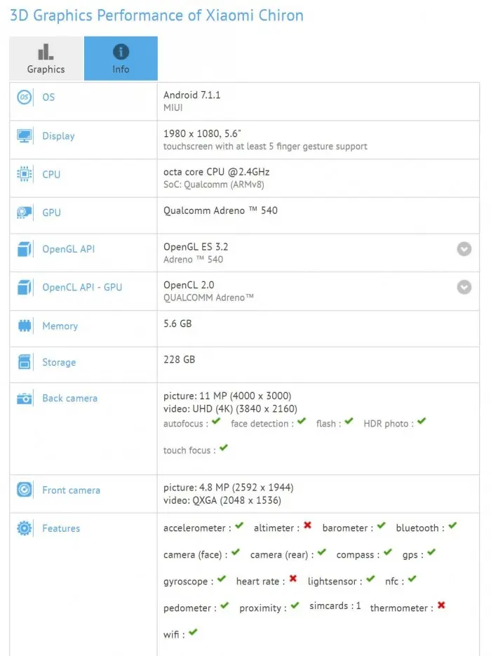 Ficha del posible Xiaomi Chiron o Mi 6 Plus en GFXBench