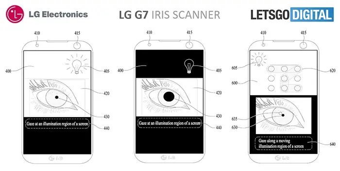 LG-G7-Patente-Escaner-de-iris