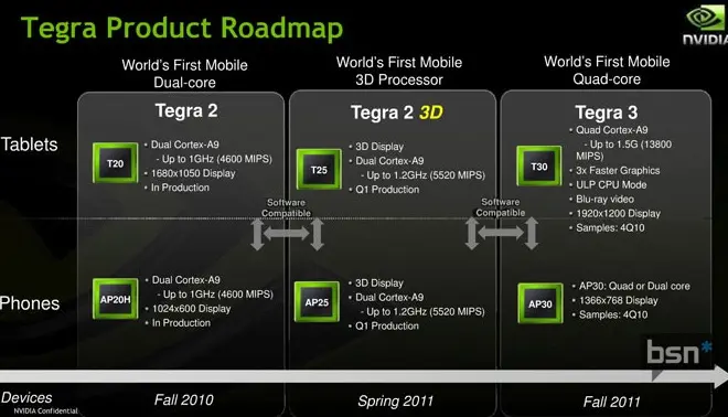 Nvidia Tegra 3: Cuatro núcleos para tu smartphone o tablet