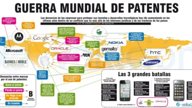 La guerra de patentes en una infografía