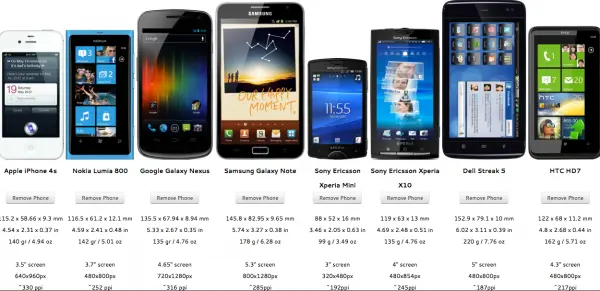Phone size te ayuda con el tamaño de pantalla de tu smarphone