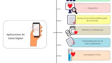 mHealth: Herramientas médicas que van en auge [Infografía]