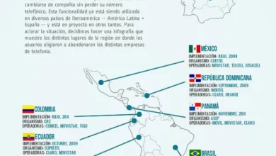Portabilidad numérica en Iberoamérica