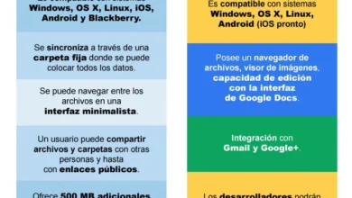 Google Drive vs Dropbox, la batalla en la nube ha comenzado [Actualizado]