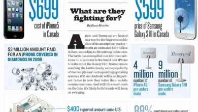 Apple vs Samsung, salen a la luz cifras de venta.