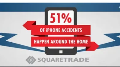 iPhone: los lugares más peligrosos en tu hogar