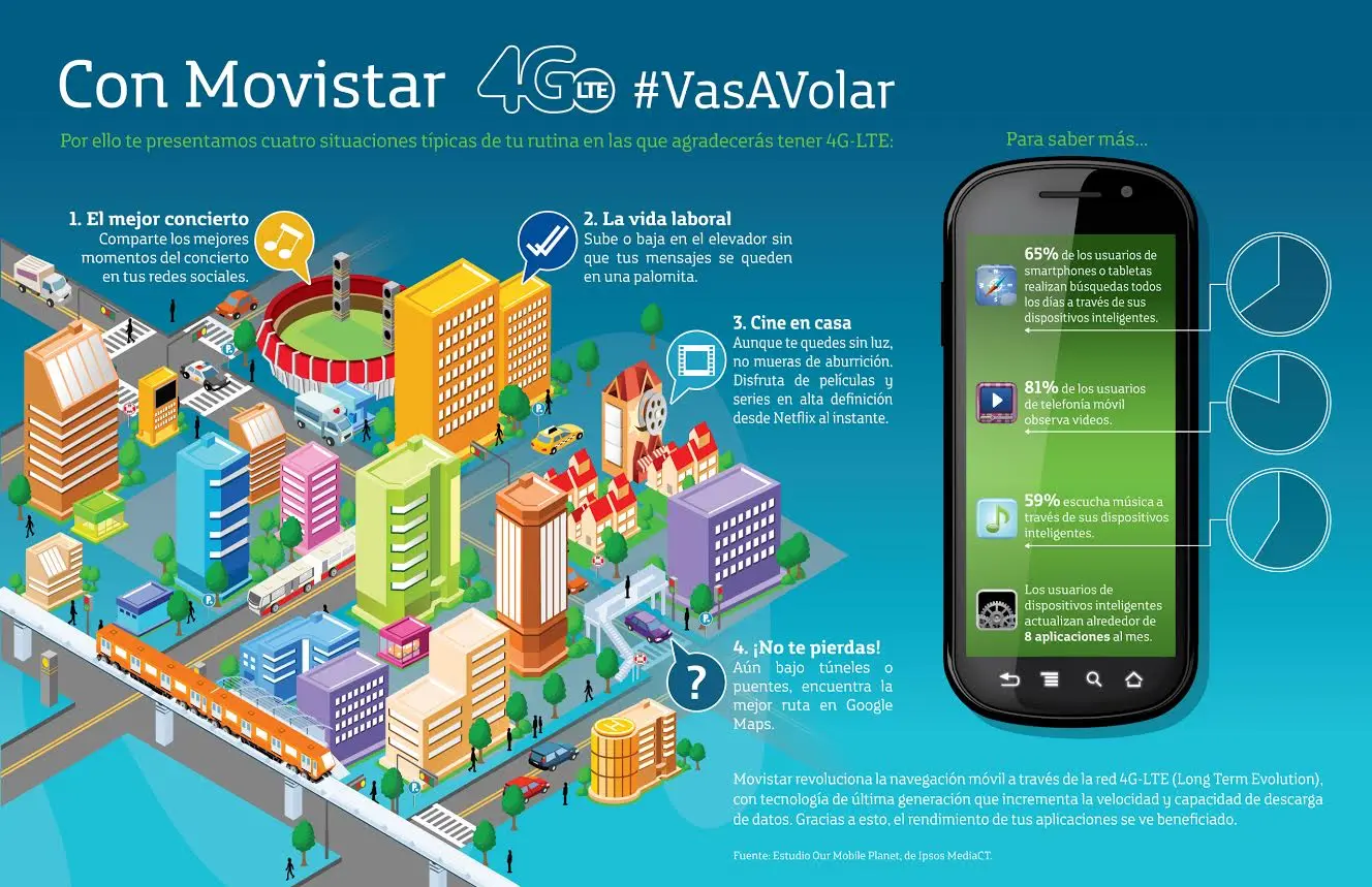 Movistar сим карта