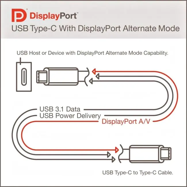 USB Type-C podrá transmitir audio y video