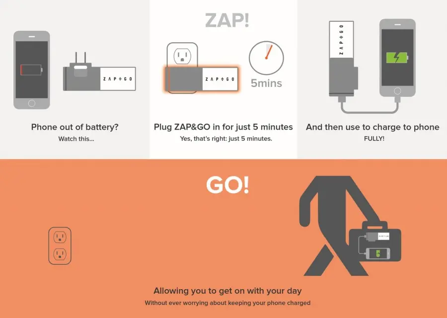 Zap&Go, la batería externa que se carga en solo cinco minutos