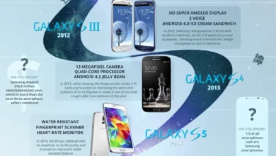 Evolución de la familia Galaxy S de Samsung [Infografía]