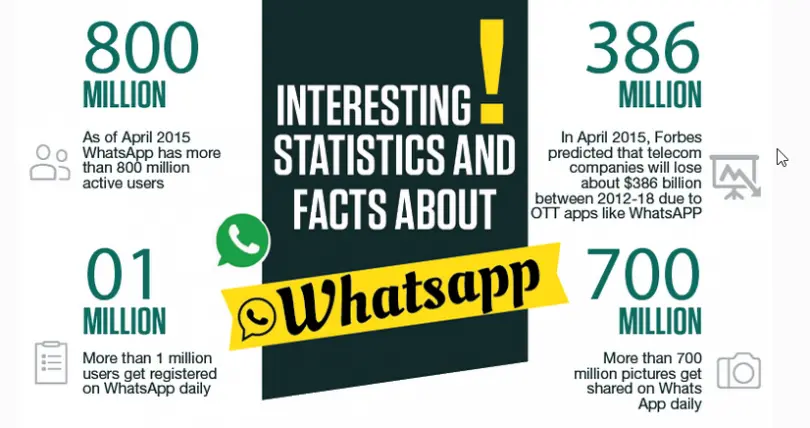 Infografía Estadísticas Y Datos Curiosos Sobre Whatsapp Pasionmovil 5676