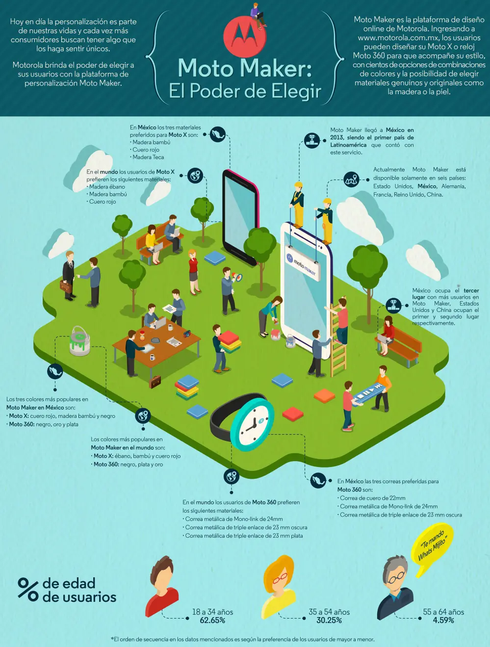 Infografía: Moto Maker en México y el mundo