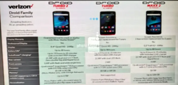 Motorola DROID Turbo 2 y DROID MAXX 2 en folletos