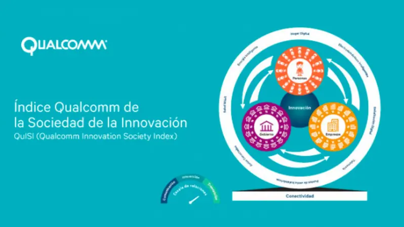 Qualcomm presenta los resultados del Índice de la Sociedad de la Innovación (QuISI)