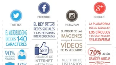 Redes sociales de frente al 2016