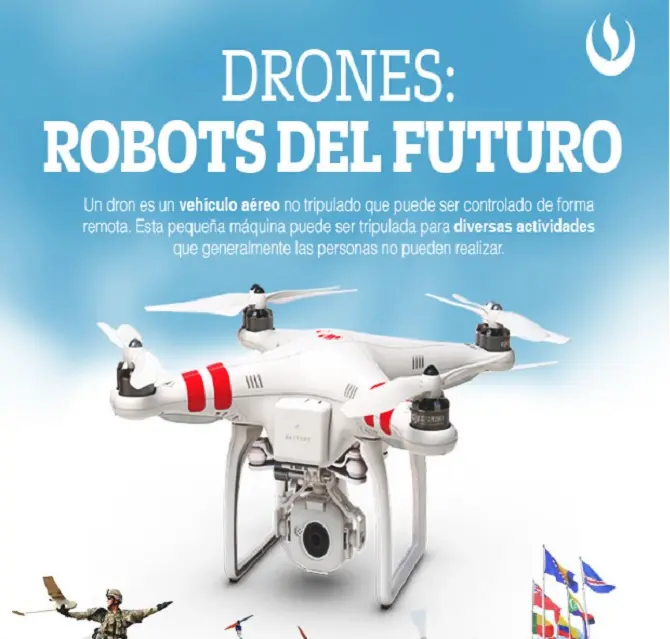 Infografía: Drones: Robots del futuro para todo tipo de uso